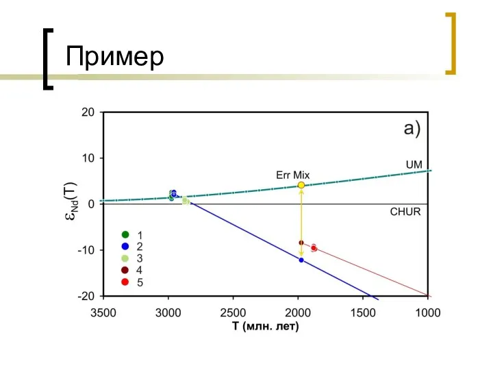 Пример