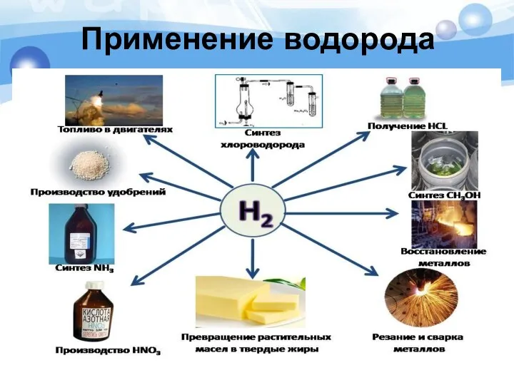 Применение водорода