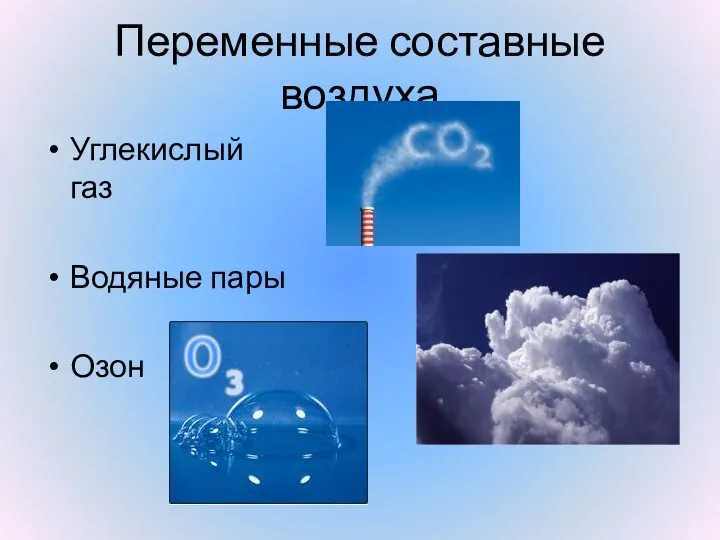 Переменные составные воздуха Углекислый газ Водяные пары Озон