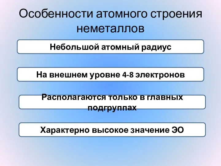 Особенности атомного строения неметаллов Небольшой атомный радиус На внешнем уровне 4-8