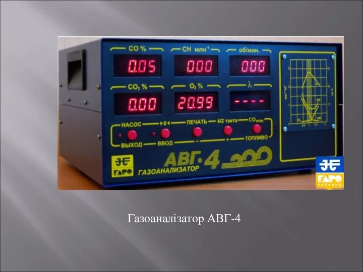 Газоаналізатор АВГ-4