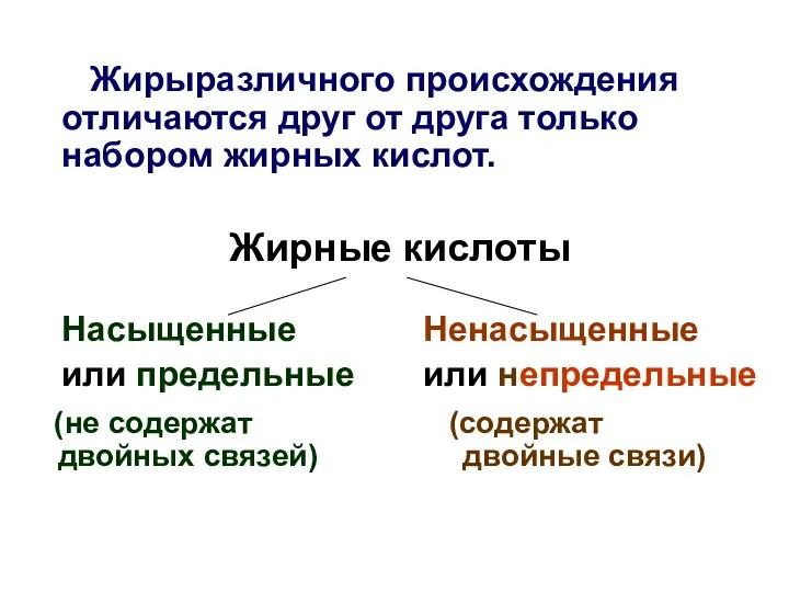 Жирыразличного происхождения отличаются друг от друга только набором жирных кислот. Жирные