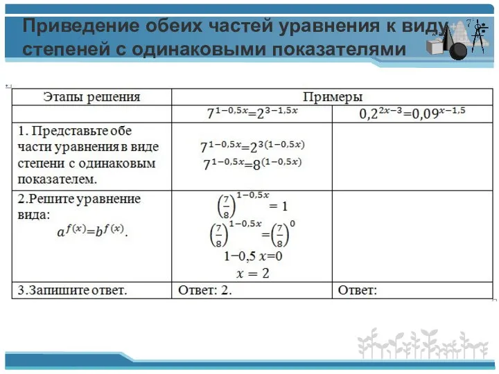 Приведение обеих частей уравнения к виду степеней с одинаковыми показателями