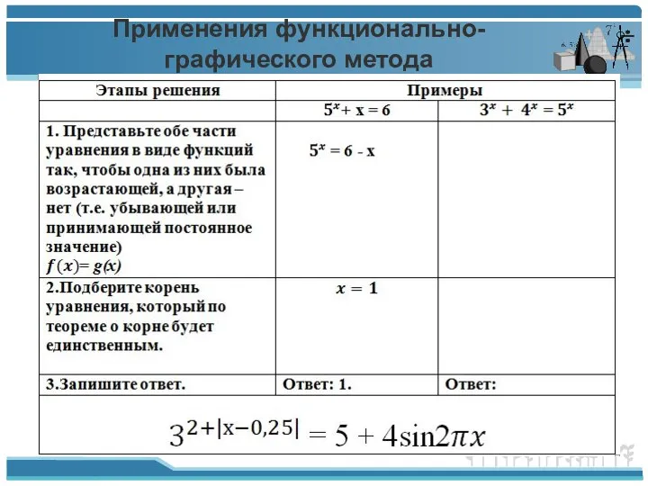 Применения функционально-графического метода