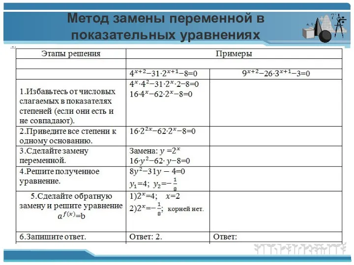 Метод замены переменной в показательных уравнениях