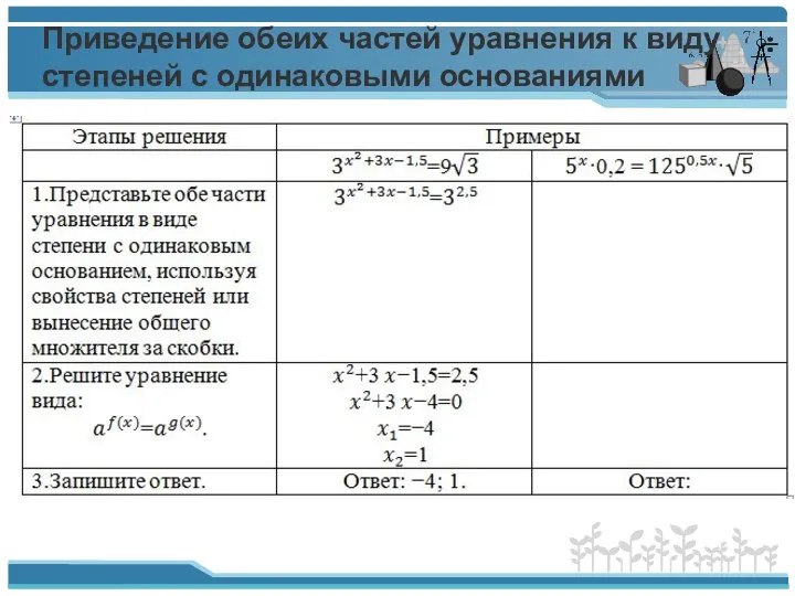 Приведение обеих частей уравнения к виду степеней с одинаковыми основаниями