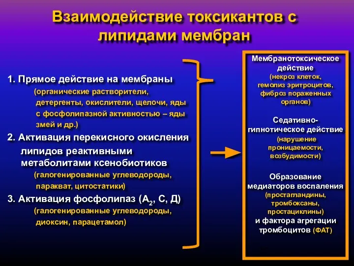 Взаимодействие токсикантов с липидами мембран 1. Прямое действие на мембраны (органические