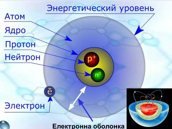 Електронна оболонка