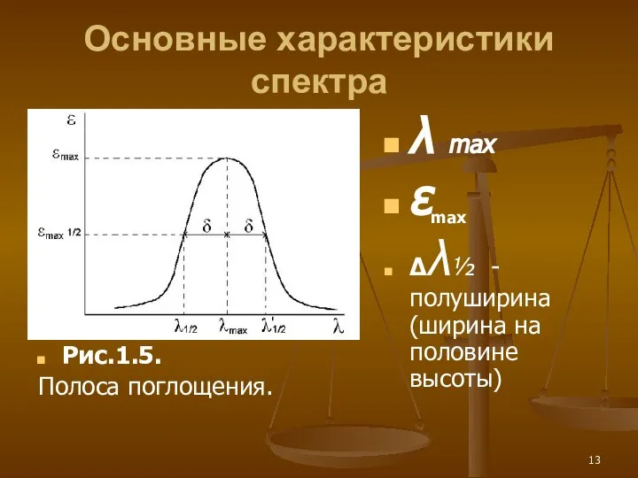 Основные характеристики спектра Рис.1.5. Полоса поглощения. λ max εmax Δλ½ - полуширина (ширина на половине высоты)