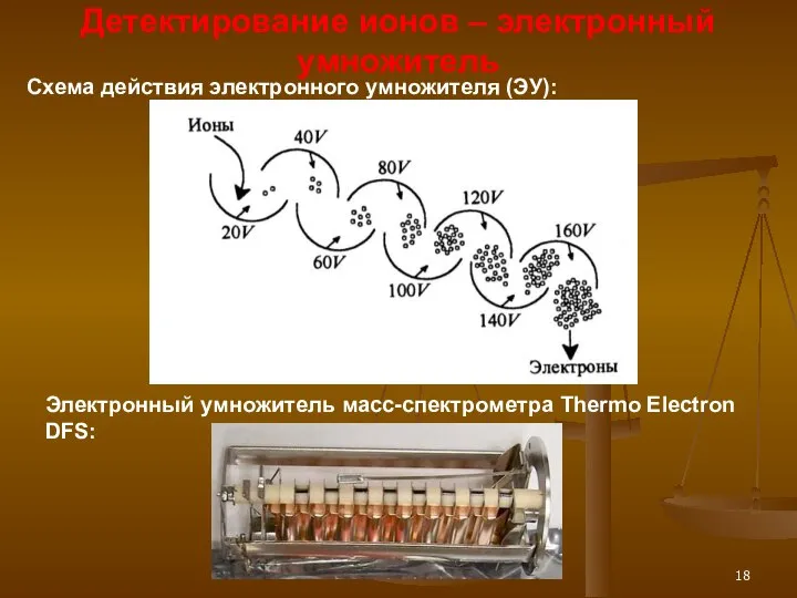 Детектирование ионов – электронный умножитель Схема действия электронного умножителя (ЭУ): Электронный умножитель масс-спектрометра Thermo Electron DFS: