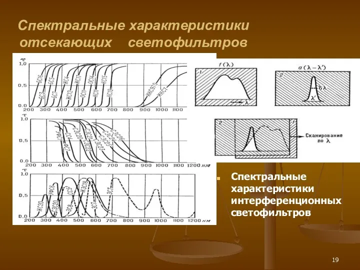 Спектральные характеристики отсекающих светофильтров Спектральные характеристики интерференционных светофильтров