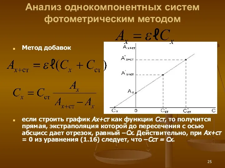 Анализ однокомпонентных систем фотометрическим методом Метод добавок если строить график Ах+ст