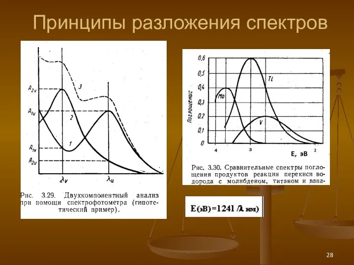 Принципы разложения спектров