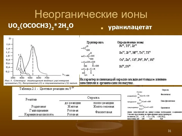 Неорганические ионы уранилацетат UO2(OCOCH3)2*2H2O