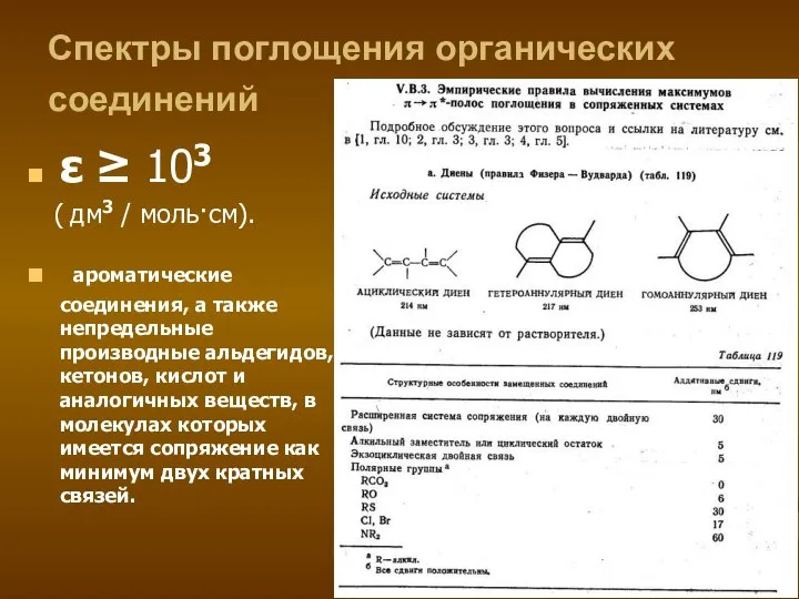 Спектры поглощения органических соединений ε ≥ 103 ( дм3 / моль·см).