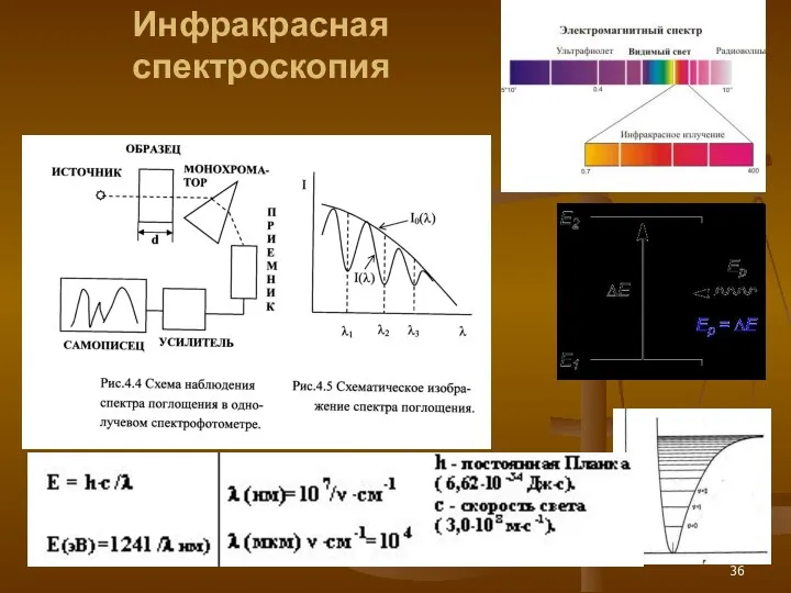 Инфракрасная спектроскопия