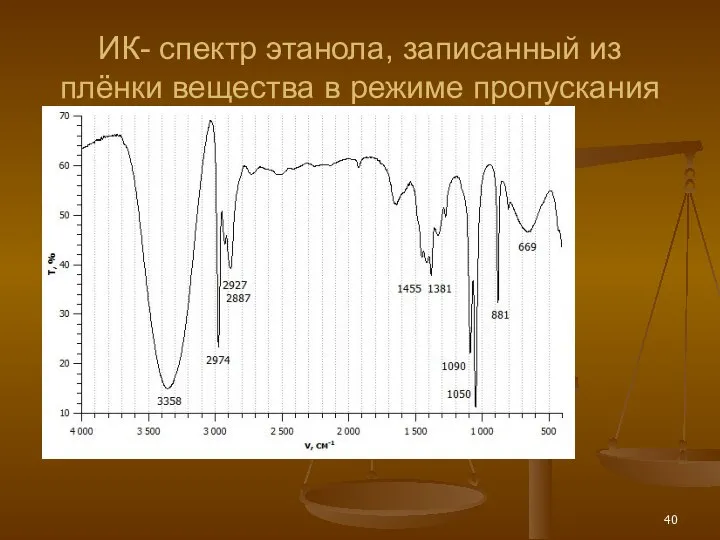 ИК- спектр этанола, записанный из плёнки вещества в режиме пропускания