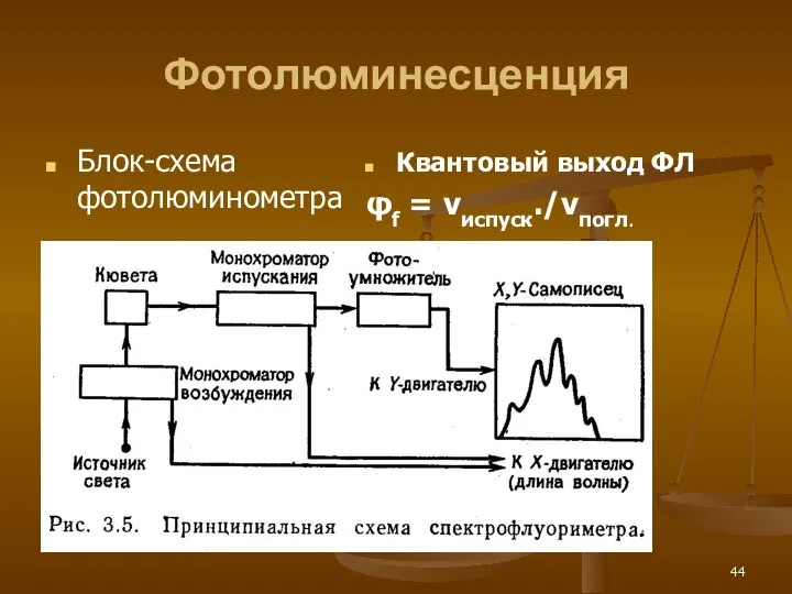 Фотолюминесценция Блок-схема фотолюминометра Квантовый выход ФЛ φf = vиспуск./vпогл.