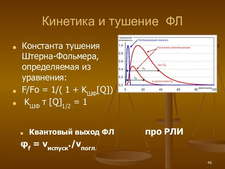 Кинетика и тушение ФЛ Константа тушения Штерна-Фольмера, определяемая из уравнения: F/Fо