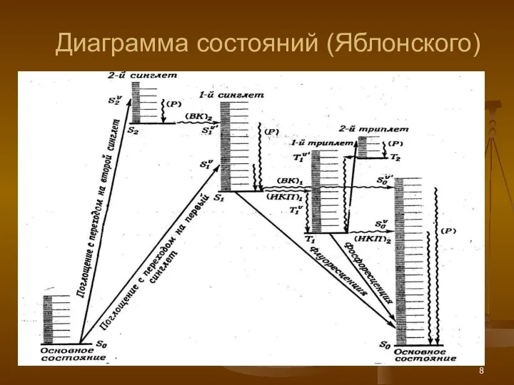 Диаграмма состояний (Яблонского)