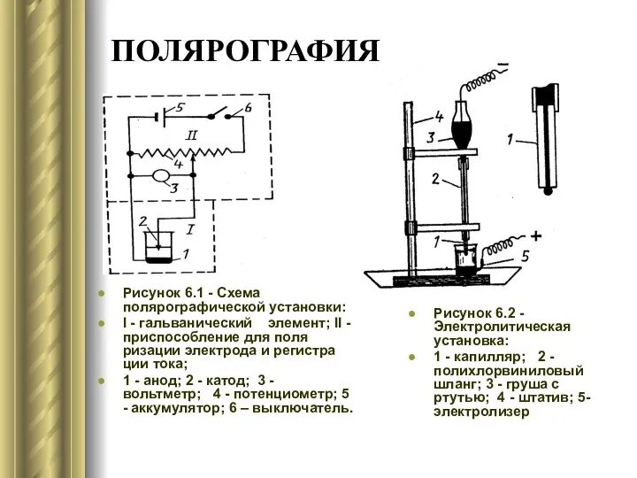 ПОЛЯРОГРАФИЯ Рисунок 6.1 - Схема полярографической установки: I - гальванический элемент;