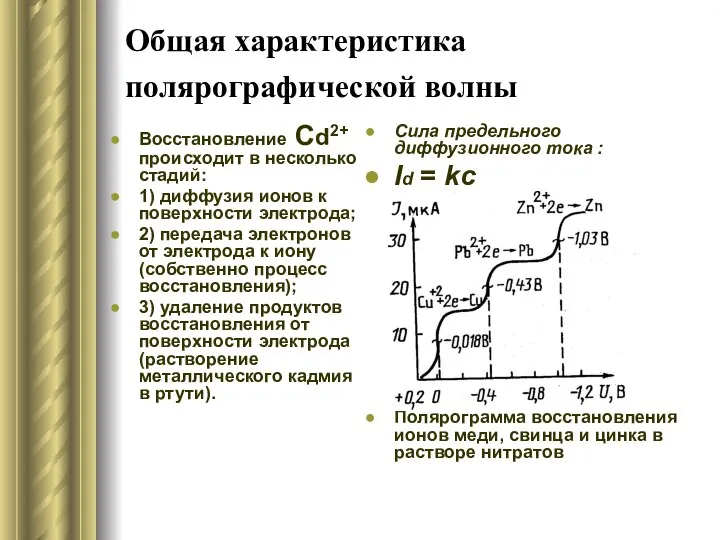 Общая характеристика полярографической волны Восстановление Сd2+ происходит в несколько стадий: 1)