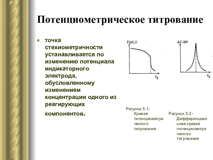 Потенциометрическое титрование точка стехиометричности устанавливается по изменению потенциала индикаторного электрода, обусловленному