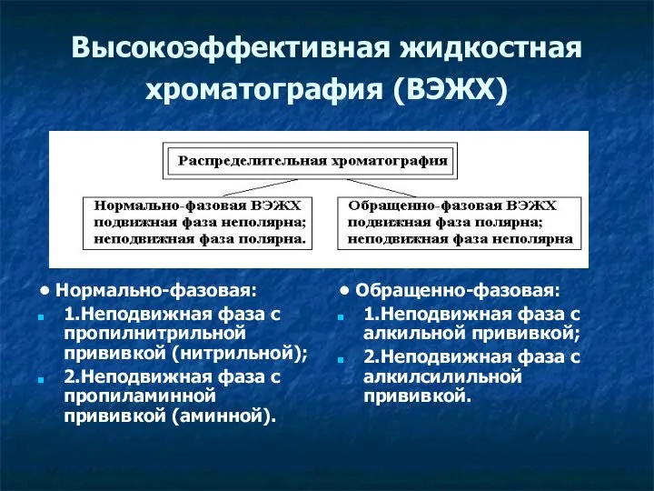 Высокоэффективная жидкостная хроматография (ВЭЖХ) • Нормально-фазовая: 1.Неподвижная фаза с пропилнитрильной прививкой