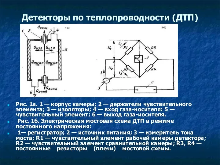 Детекторы по теплопроводности (ДТП) Рис. 1а. 1 — корпус камеры; 2