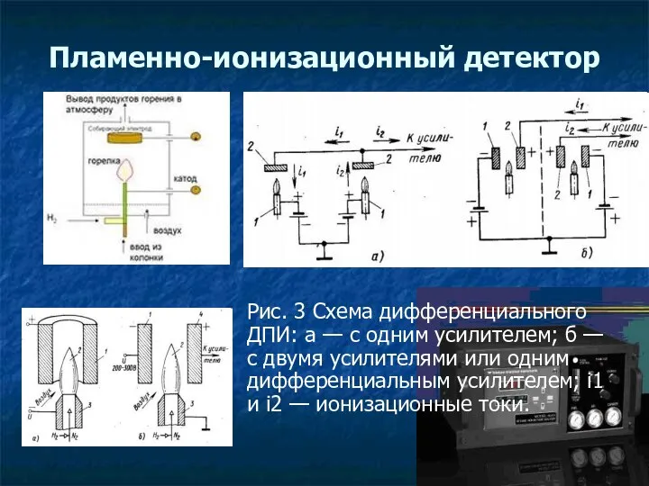 Пламенно-ионизационный детектор Рис. 3 Схема дифференциального ДПИ: а — с одним