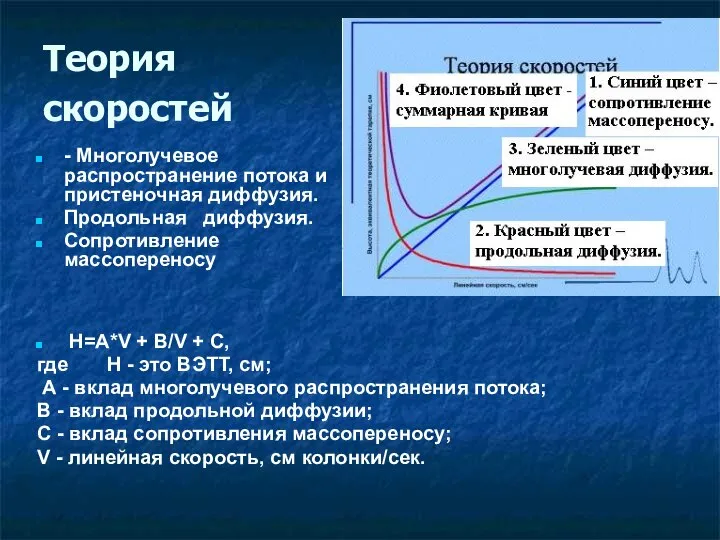 Теория скоростей - Многолучевое распространение потока и пристеночная диффузия. Продольная диффузия.