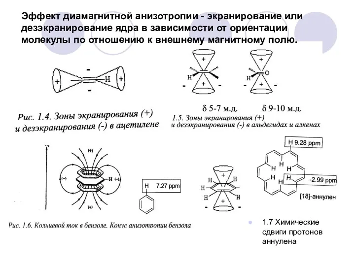 Эффект диамагнитной анизотропии - экранирование или дезэкранирование ядра в зависимости от