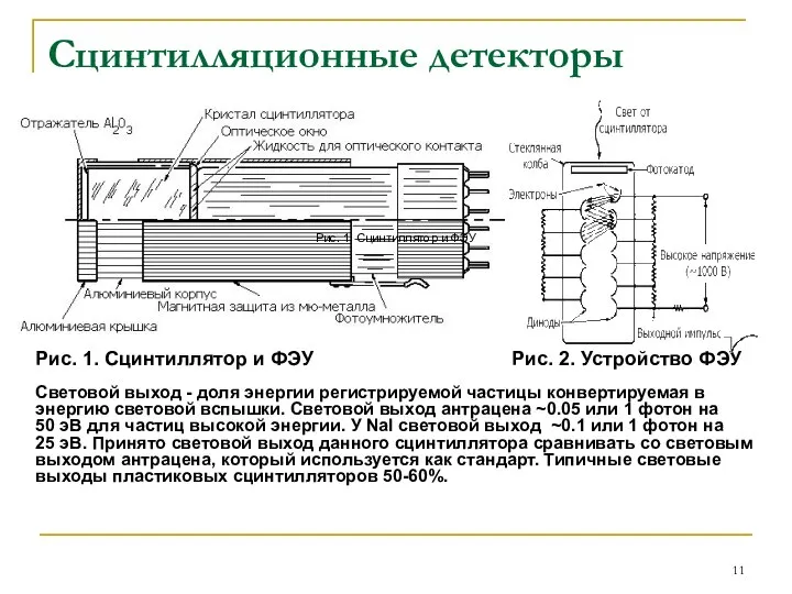 Сцинтилляционные детекторы Рис. 1. Сцинтиллятор и ФЭУ Рис. 2. Устройство ФЭУ