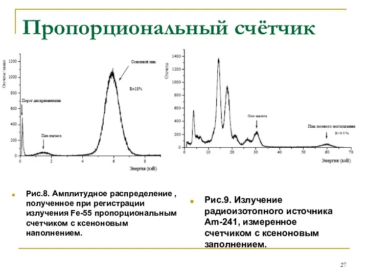 Пропорциональный счётчик Рис.8. Амплитудное распределение , полученное при регистрации излучения Fe-55