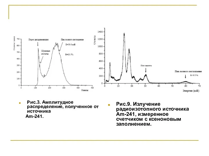 Рис.3. Амплитудное распределение, полученное от источника Am-241. Рис.9. Излучение радиоизотопного источника