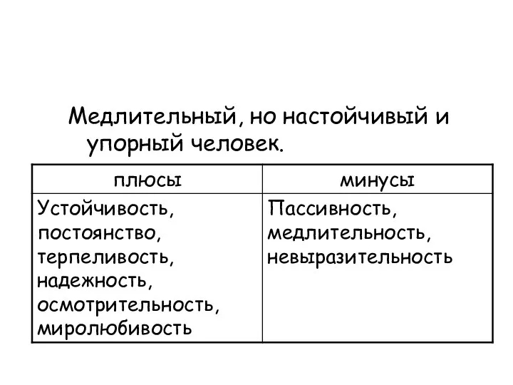 Флегматик Сильный, но неподвижный тип. Медлительный, но настойчивый и упорный человек.