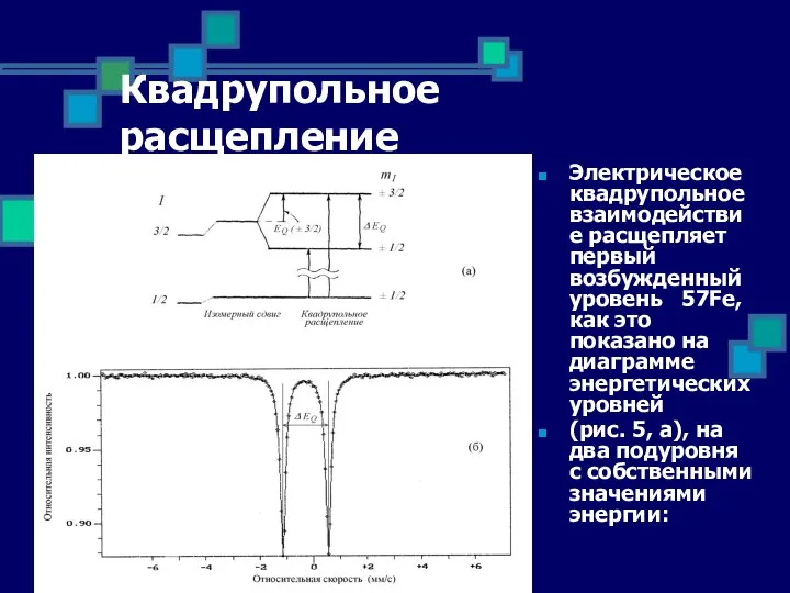 Квадрупольное расщепление Электрическое квадрупольное взаимодействие расщепляет первый возбужденный уровень 57Fe, как