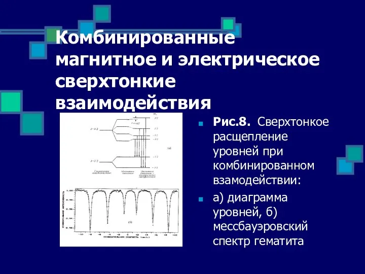 Комбинированные магнитное и электрическое сверхтонкие взаимодействия Рис.8. Сверхтонкое расщепление уровней при