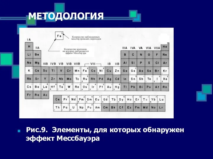 МЕТОДОЛОГИЯ Рис.9. Элементы, для которых обнаружен эффект Мессбауэра