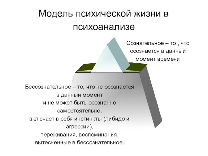 Модель психической жизни в психоанализе Бессознательное – то, что не осознается