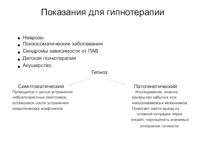 Показания для гипнотерапии Неврозы Психосоматические заболевания Синдромы зависимости от ПАВ Детская