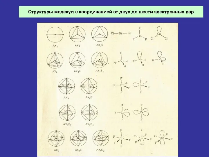 Структуры молекул с координацией от двух до шести электронных пар