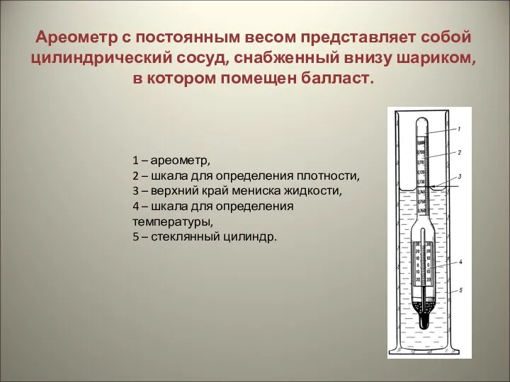 Ареометр с постоянным весом представляет собой цилиндрический сосуд, снабженный внизу шариком,