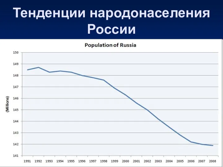 Тенденции народонаселения России