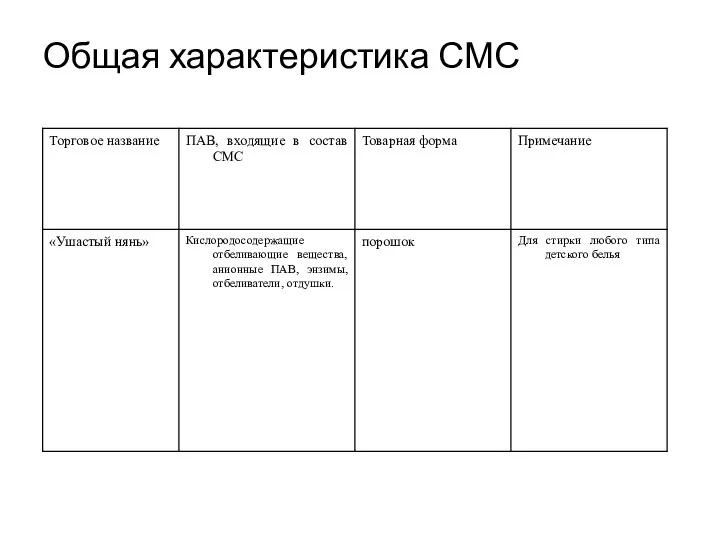 Общая характеристика СМС