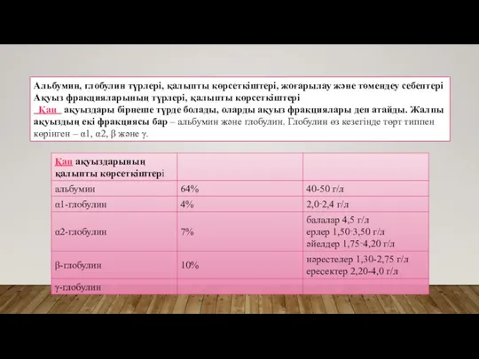 Альбумин, глобулин түрлері, қалыпты көрсеткіштері, жоғарылау және төмендеу себептері Ақуыз фракцияларының