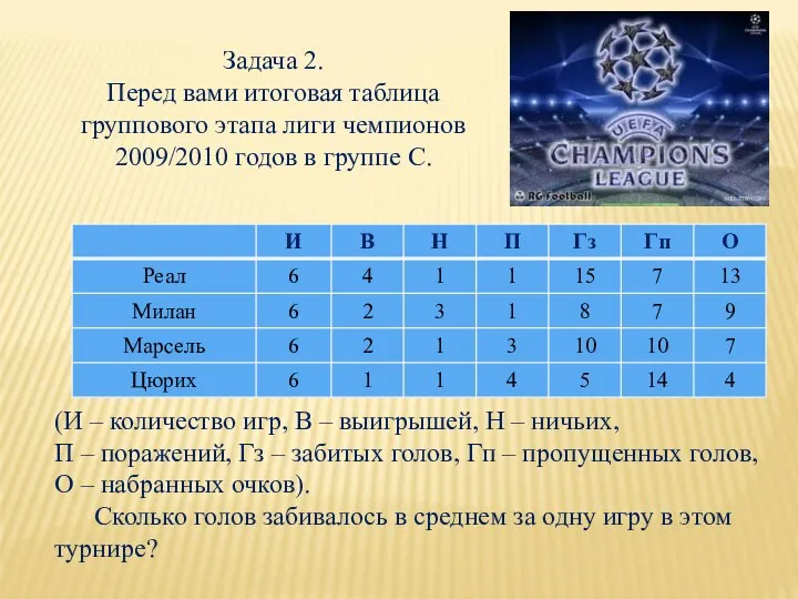 Задача 2. Перед вами итоговая таблица группового этапа лиги чемпионов 2009/2010