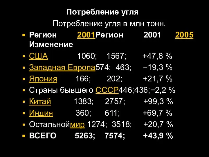 Потребление угля Потребление угля в млн тонн. Регион 2001Регион 2001 2005