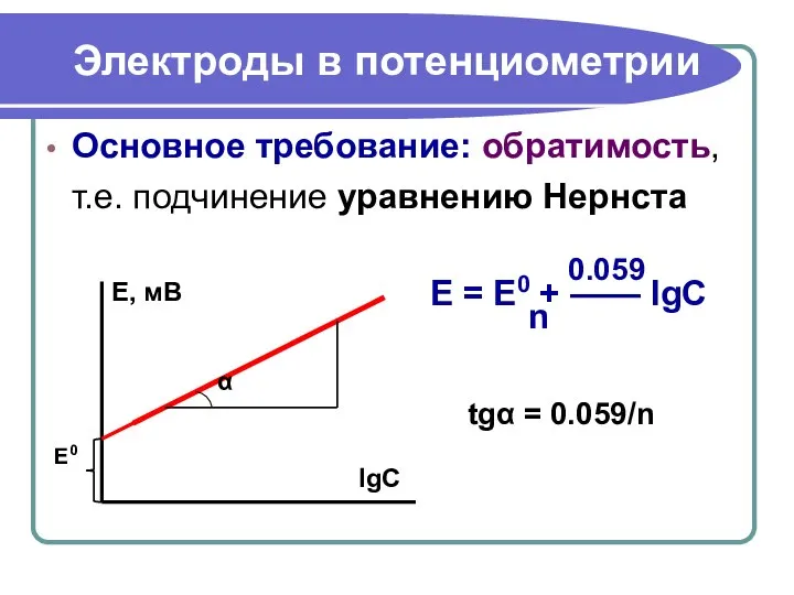 Электроды в потенциометрии Основное требование: обратимость, т.е. подчинение уравнению Нернста 0.059