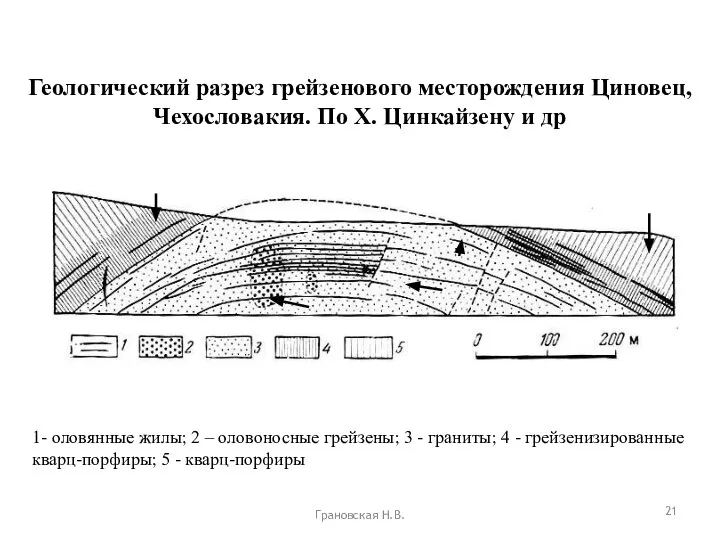 Грановская Н.В. 1- оловянные жилы; 2 – оловоносные грейзены; 3 -